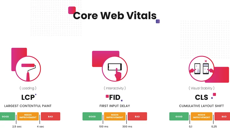 core web vitals