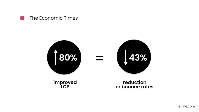 the economic times results