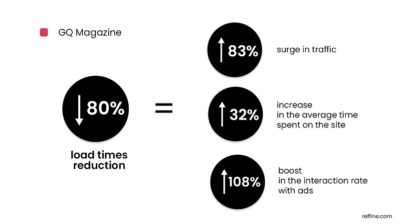 gq magazine results