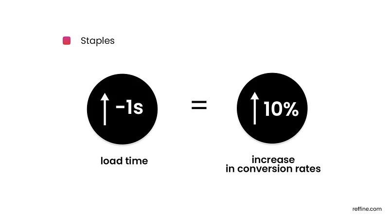 staples case study