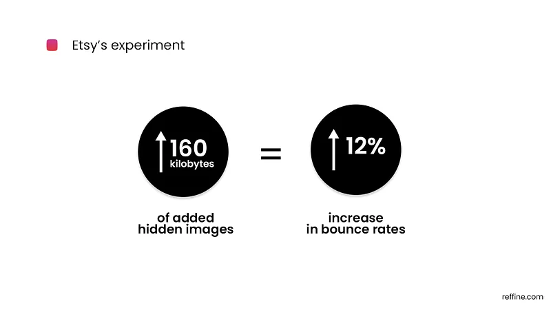 etsy web performance mobile