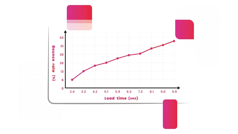 loading speed website