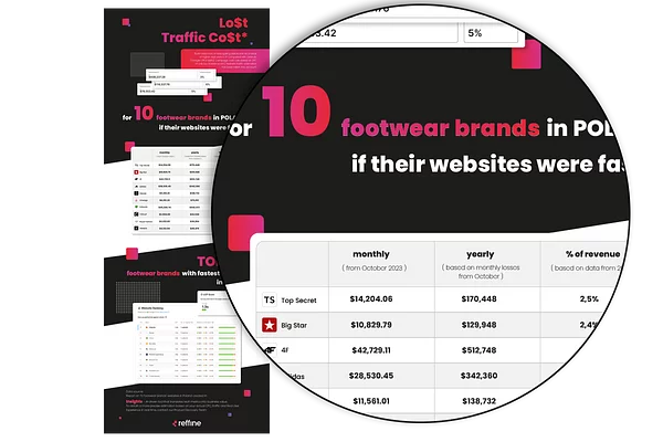 infographic footwear brands websites performance