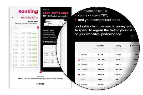 infographic footwear brands websites performance