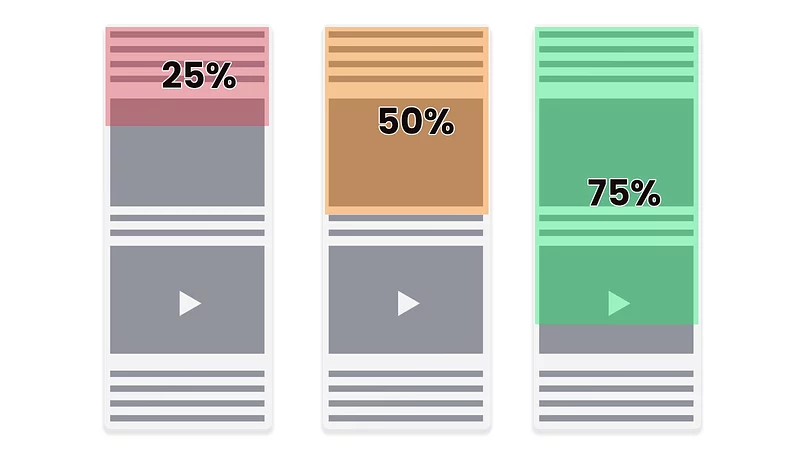 different scroll depths