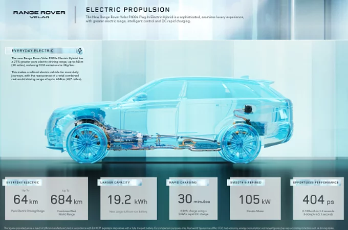 Czym są akumulatory do samochodów elektrycznych?