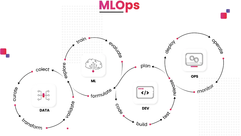 mlops explained 