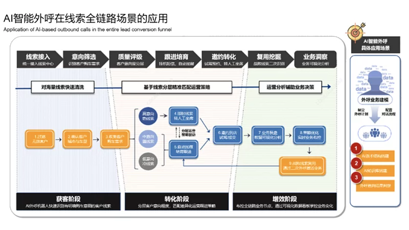 changan auto ai bots leads process
