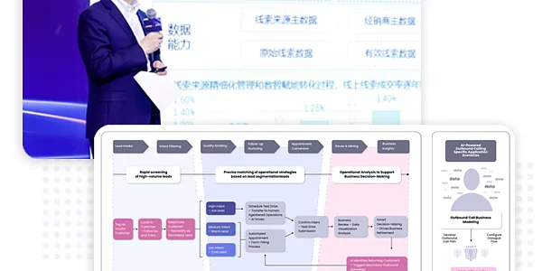 changan auto ai bot