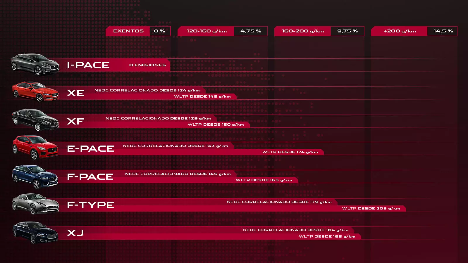 gráficos de jaguar