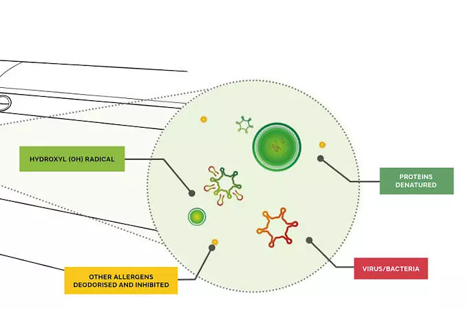 FUTURA TECNOLOGÍA DE PURIFICACIÓN DE AIRE DE JAGUAR LAND ROVER PARA INHIBIR VIRUS Y BACTERIAS HASTA EN UN 97%