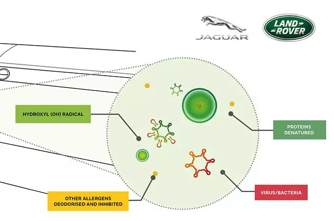 FUTURA TECNOLOGÍA DE PURIFICACIÓN DE AIRE DE JAGUAR LAND ROVER PARA INHIBIR VIRUS Y BACTERIAS HASTA EN UN 97%