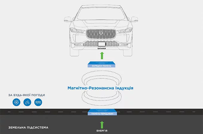 Перші у світі електричні таксі з бездротовою зарядкою