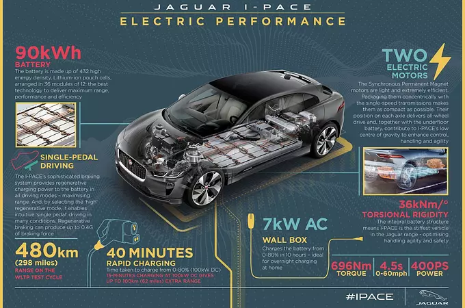 Jak działa samochód elektryczny?