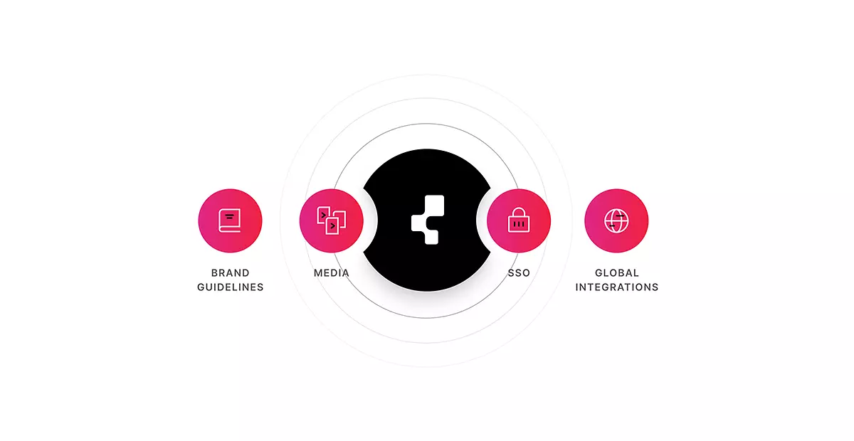 Reffine dxp platform values