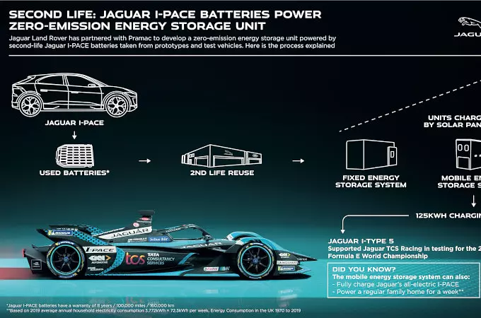 Jaguar Itype 5