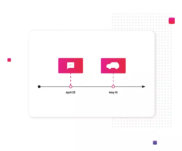 Launch timeline