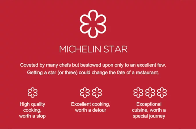 Michelin Yıldızı