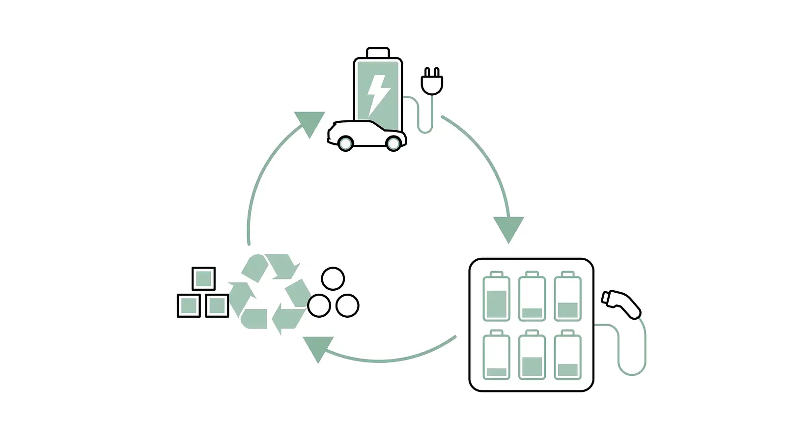 SECOND LIFE AS ENERGY STORAGE