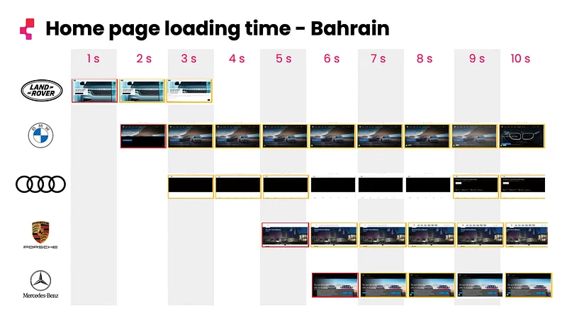 loading speed website